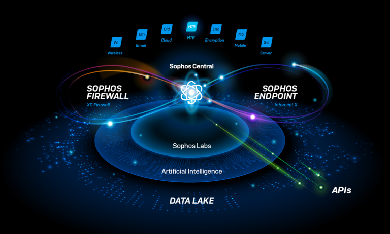 In-Depth Reviews of Sophos Products